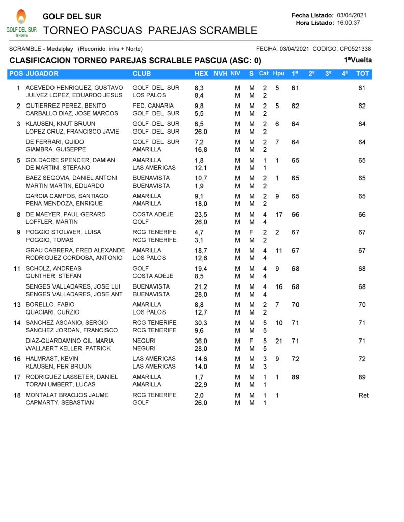 Torneo 3 de abril: Parejas Scramble